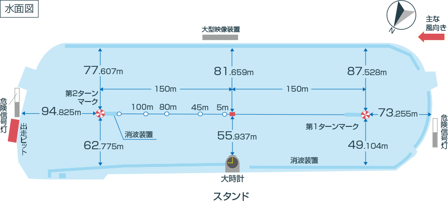尼崎競艇場水面図