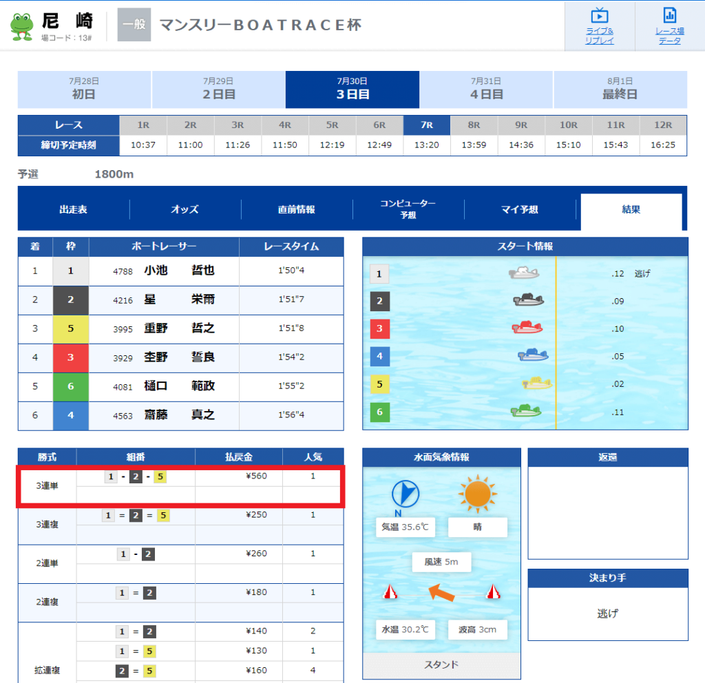 尼崎競艇場2022年7月30日「マンスリーBOATRACE杯」7レース目レース結果