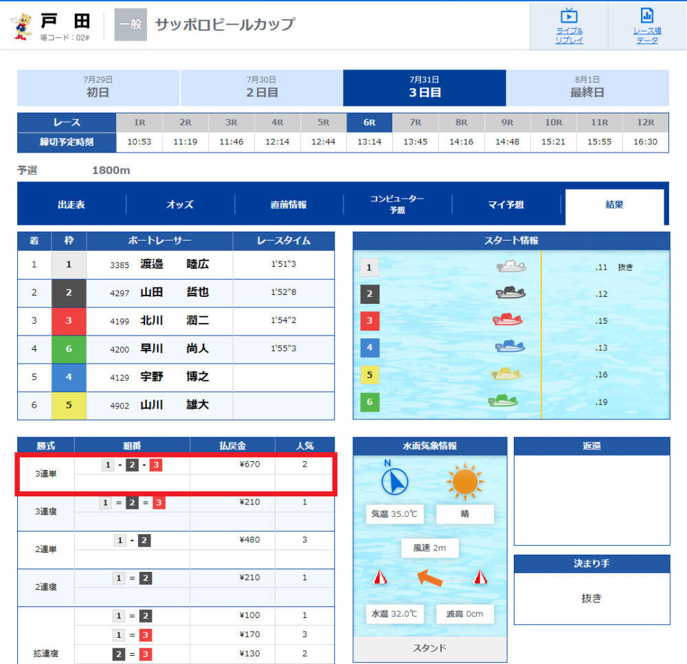 戸田競艇場2022年7月31日「サッポロビールカップ」6レース目レース結果