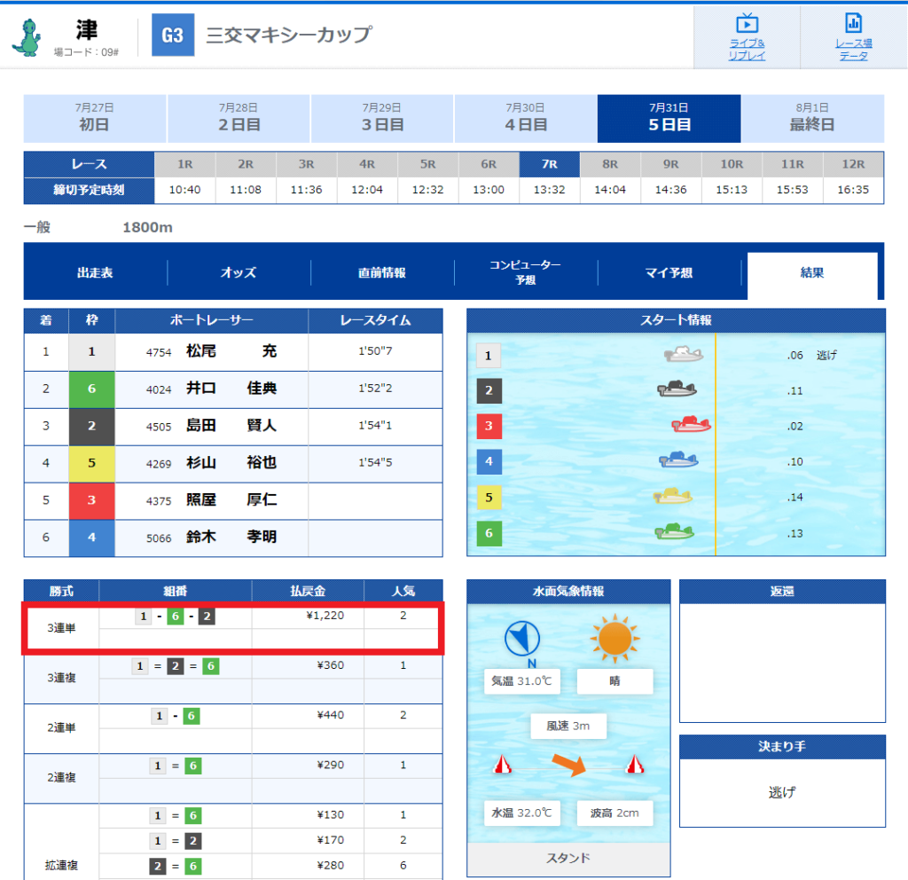 津競艇場2022年7月31日「三交マキシーカップ」7レース目レース結果